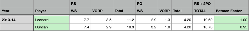 Spurs example