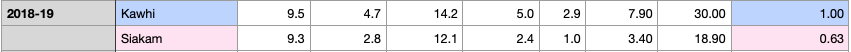 2018-19 Raptors example