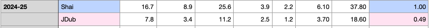 2024-25 Thunder example