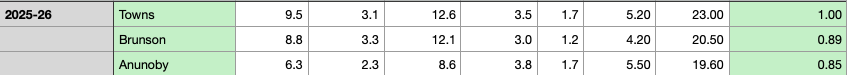 Knicks finals example