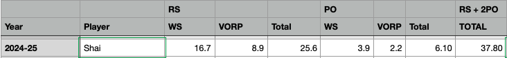 Shai impact metrics