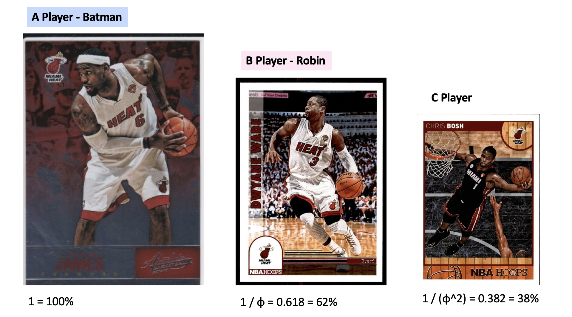 Golden ratio graphic